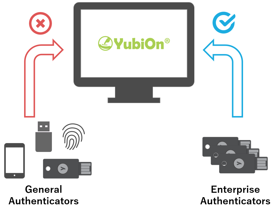 Enterprise Authenticator Overview