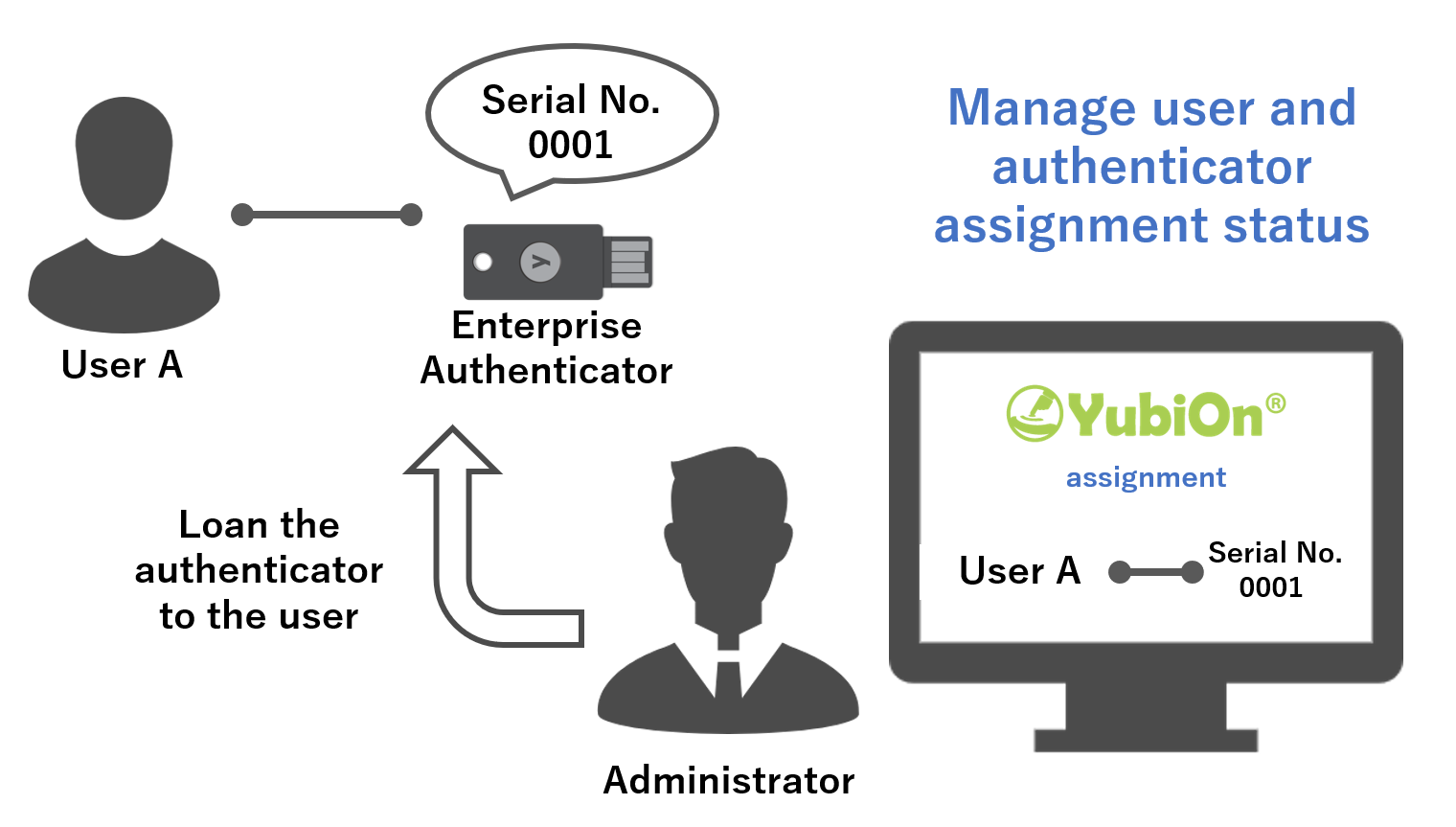 Enterprise Authenticator Overview