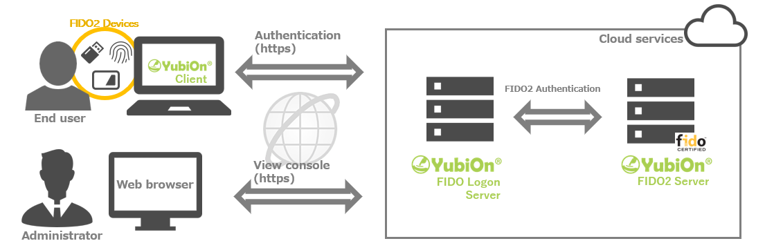 Service Composition