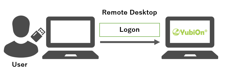 Remote Desktop Image