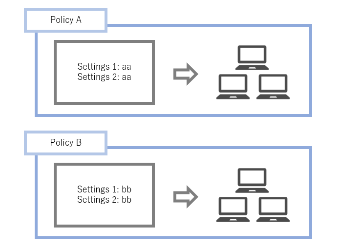 Group Policy Overview  